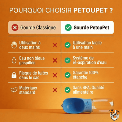 Gourde de Voyage Anti - Fuite pour Chien - PetouPet